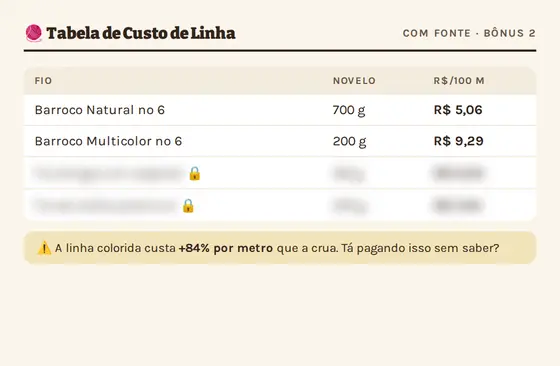 Prévia: Tabela de Custo de Linha