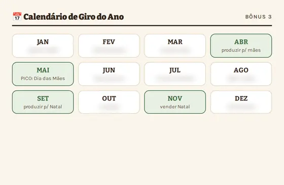Prévia: Calendário de Giro do Ano