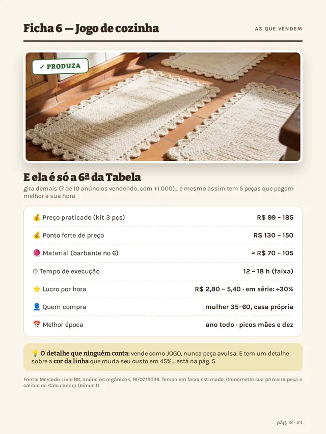 Ficha comercial do jogo de cozinha